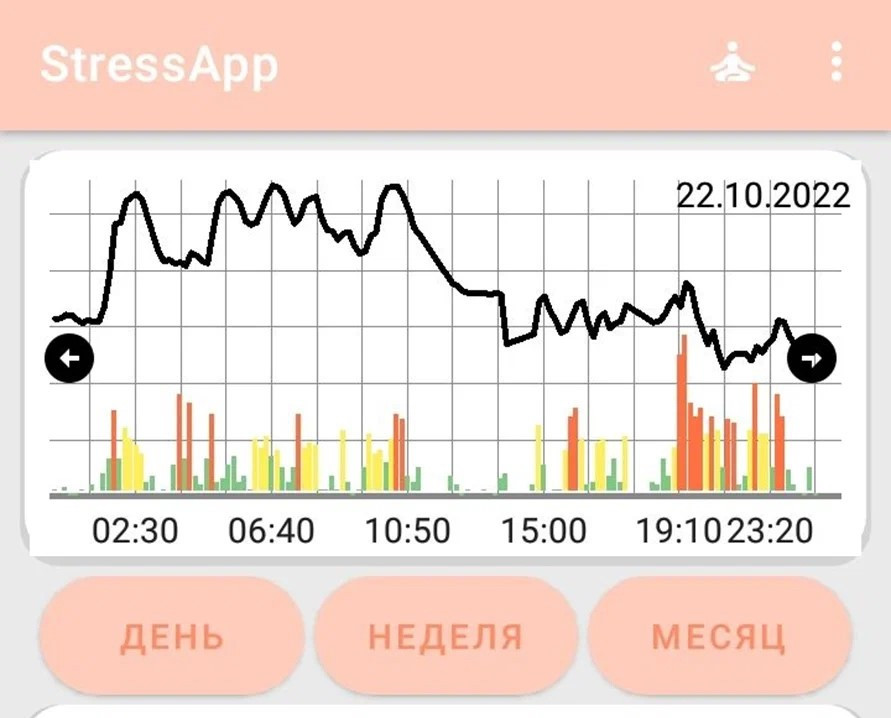 Учёные НовГУ разработали экспериментальную партию стресс-гаджетов